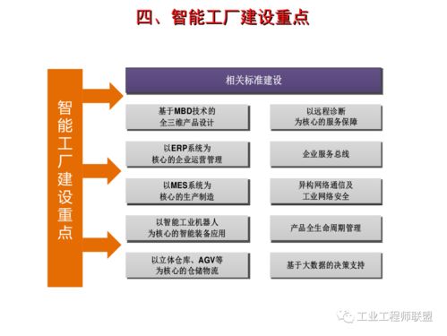 智能工廠建設規劃及案例