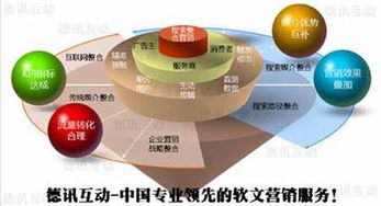 德訊互動(dòng) 優(yōu)秀軟文發(fā)布推廣的類型和媒體投放技巧